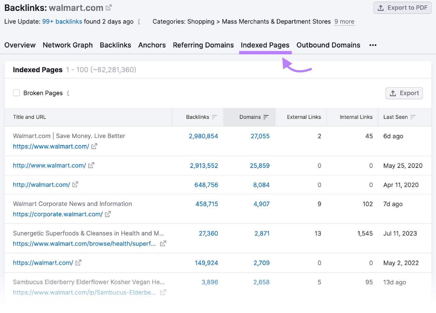 “Indexed Pages” table in Backlinks
