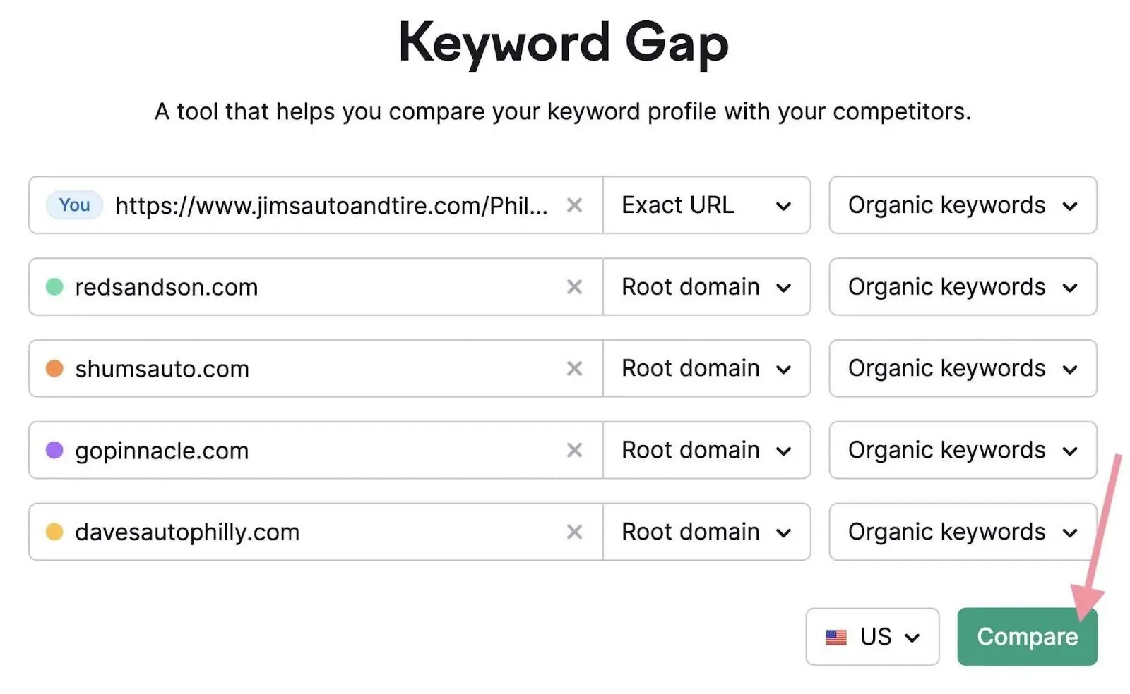 Keyword Gap tool showing your domain and four competitors, Compare button highlighted.