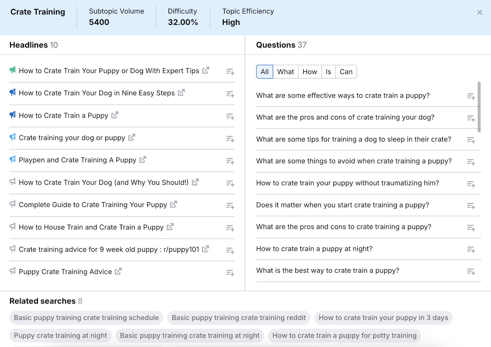 An expanded content card shows metrics like subtopic volume, difficulty, and topic efficiency.