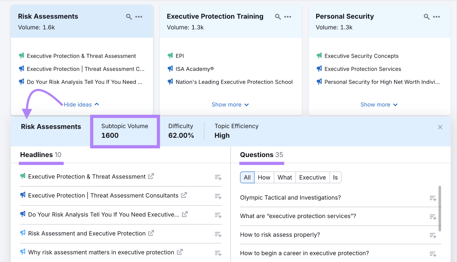 Topic card is opened to show more metrics and content ideas.