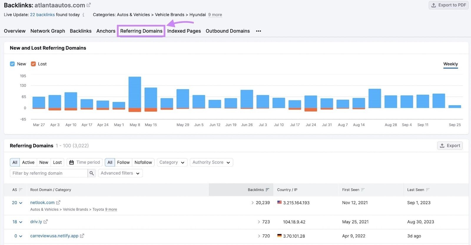 Backlinks “Referring Domains” tab
