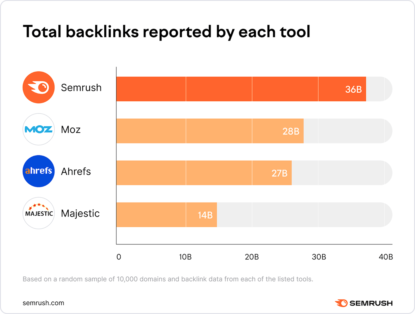 Why You Should Use Our Free Backlink Tool