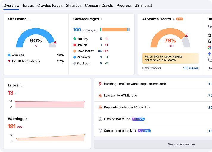Turn Your SEO Check Into a Full Site Audit