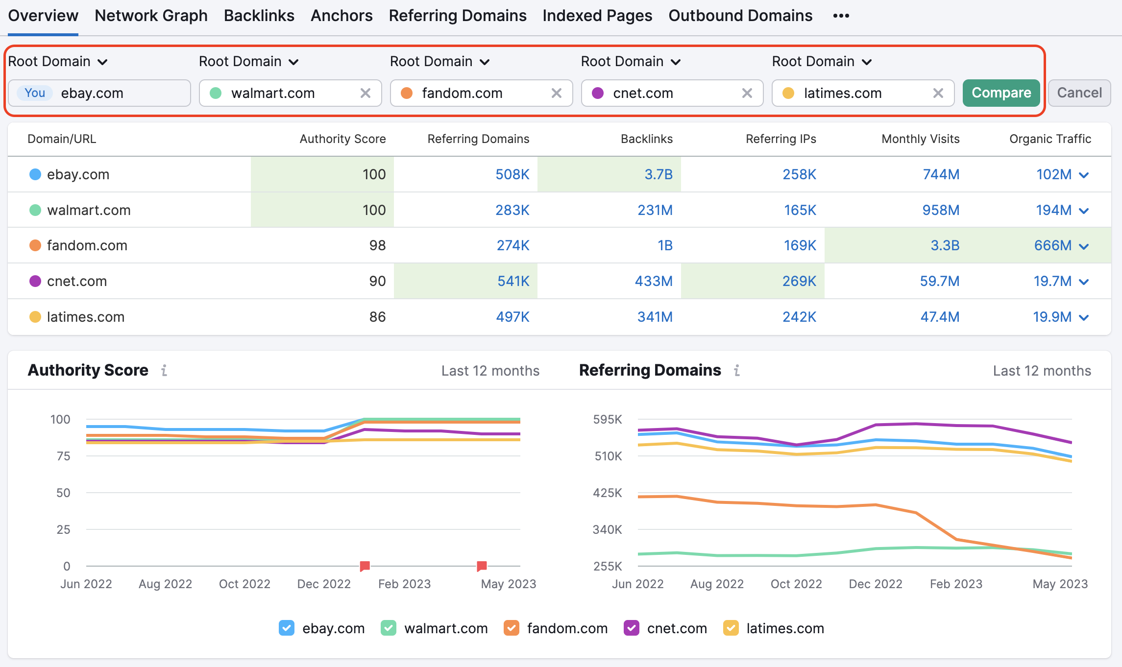 Backlinks tool Overview report showing the compare domains mode.
