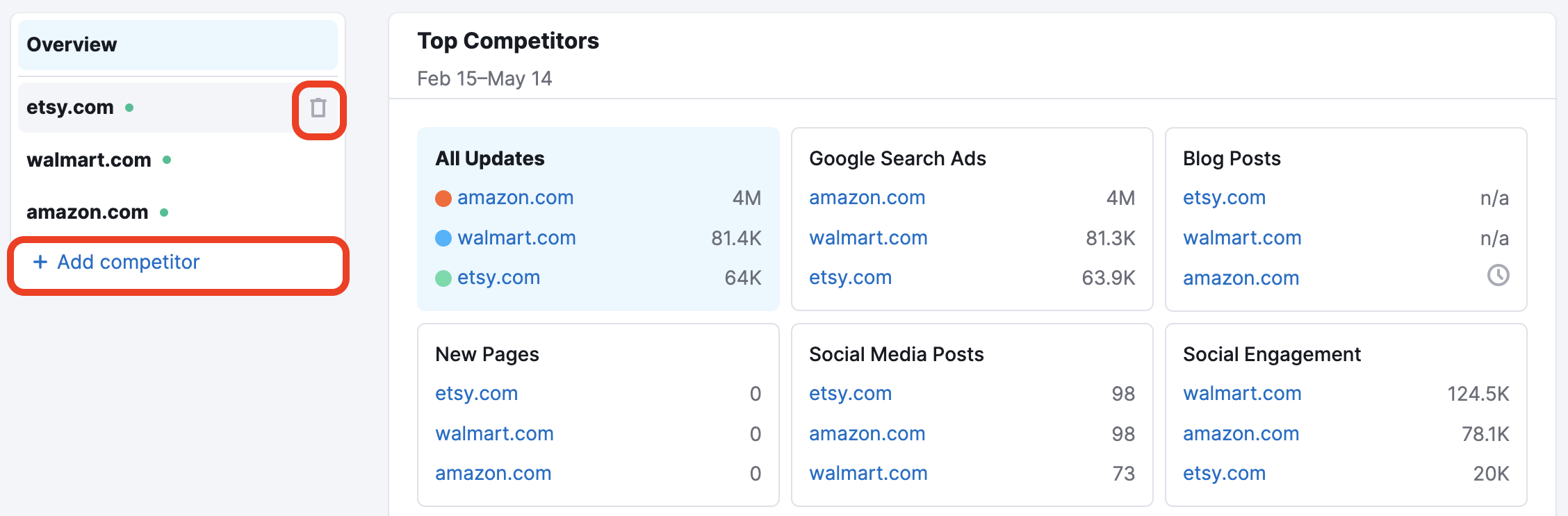 You can select the competitor you&rsquo;d like to examine from the Overview page and add or remove competitors.