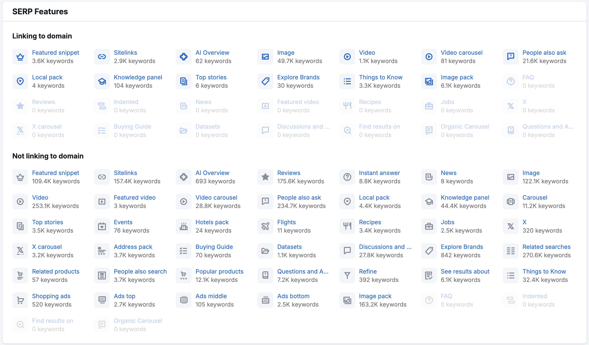 SERP Features widget in the Overview tab showing SERP features linking to the domain and SERP features not linking to the domain. There is a highlighted notice at the top: 'started tracking new SERP features'.