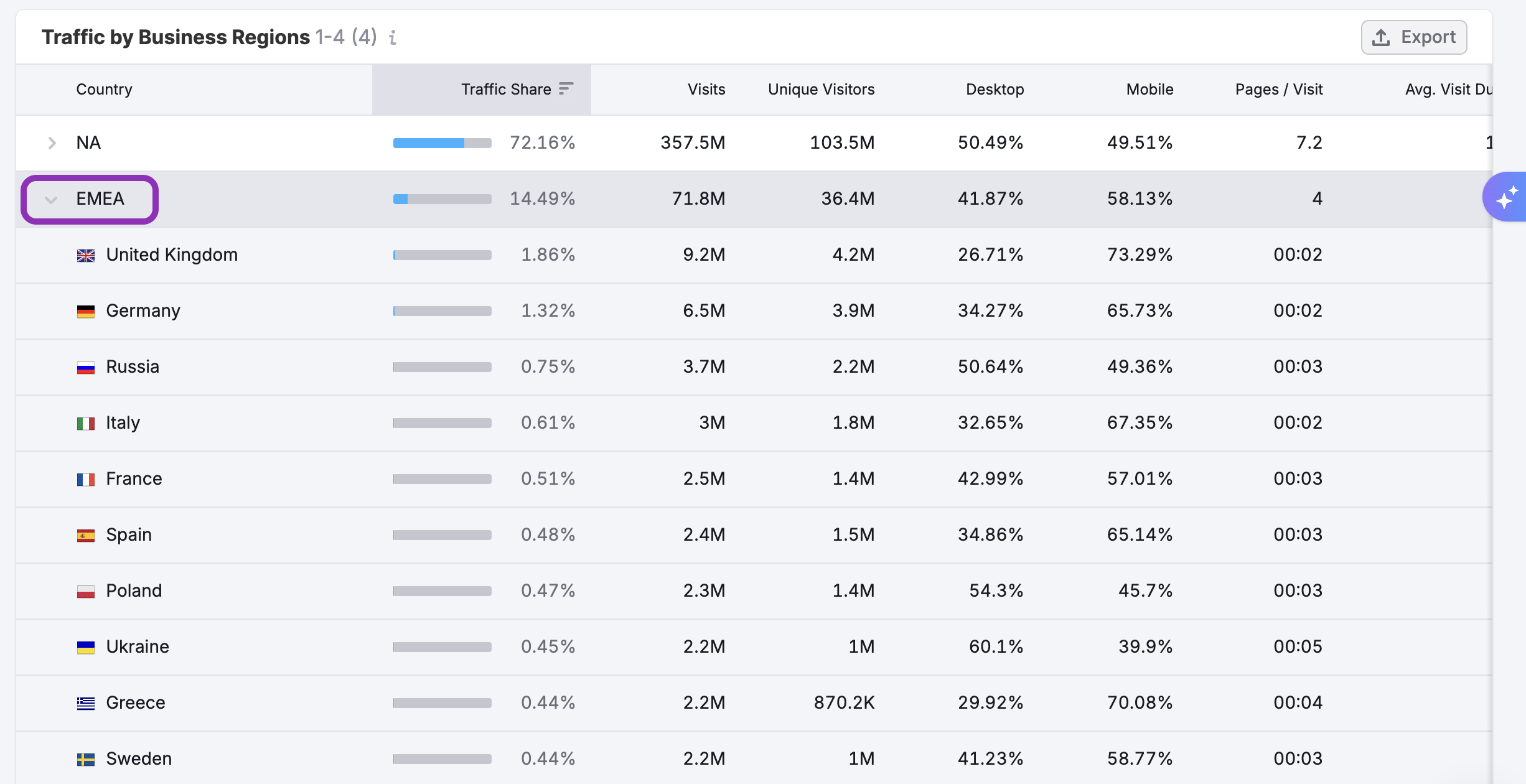Business Regions Dashboard image 8