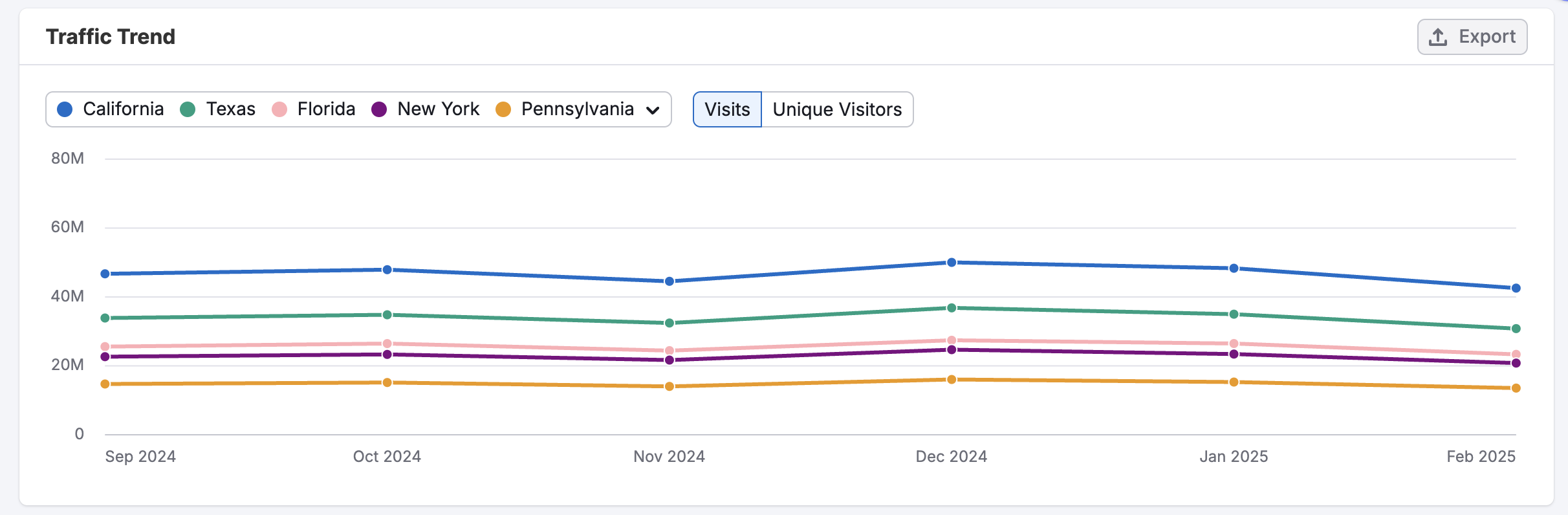 USA Dashboard image 6