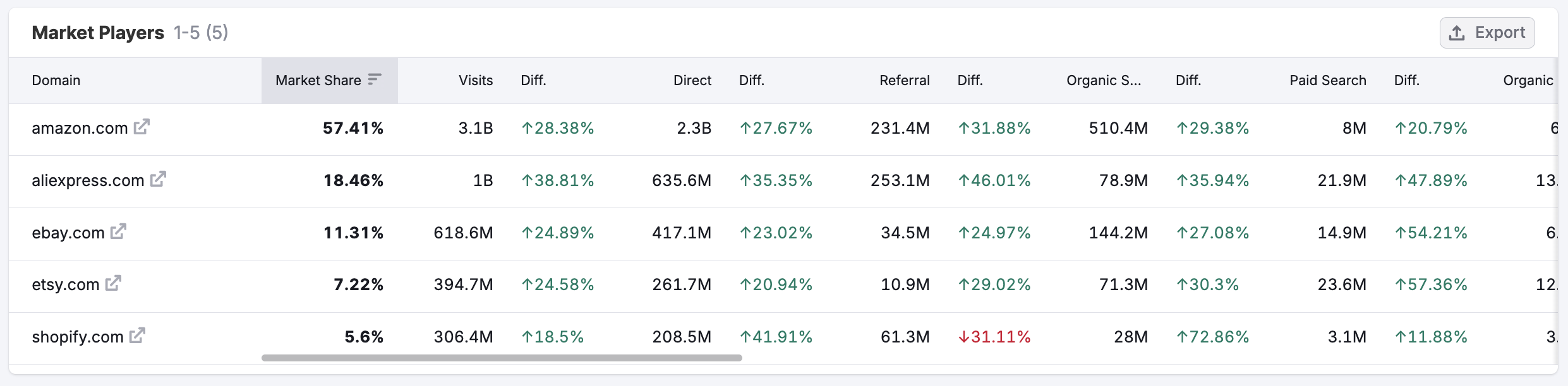 Getting Started with Semrush Traffic & Market image 25