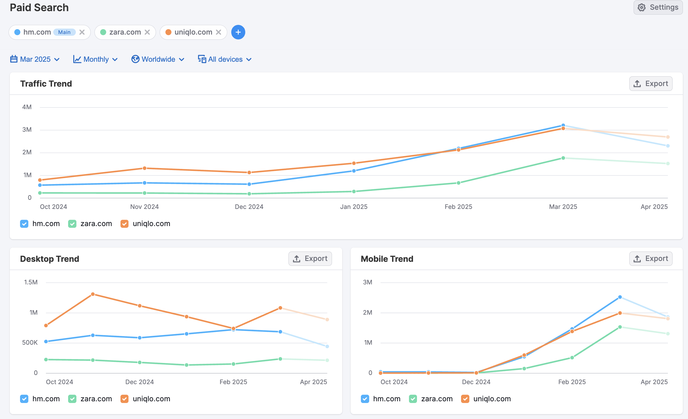Traffic Distribution image 3
