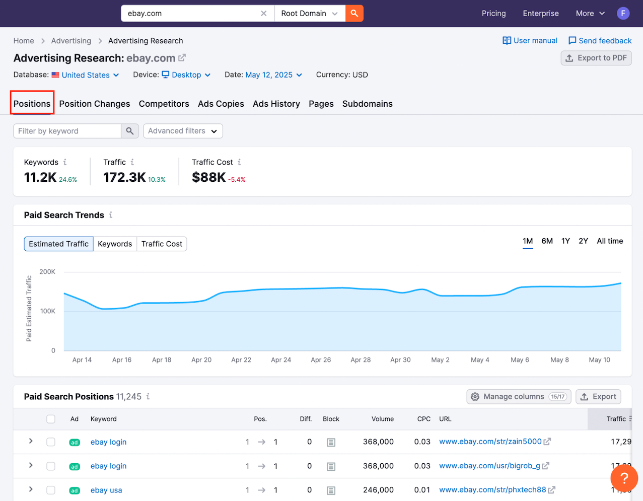 The Advertising Research Positions report.
