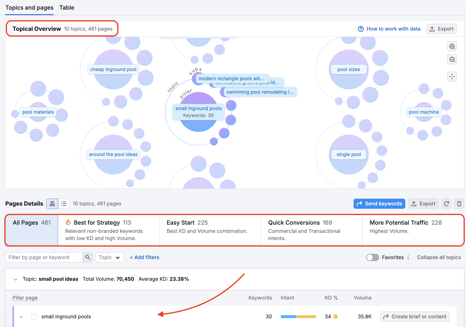 Topical Overview map and Preset filters are highlighted.