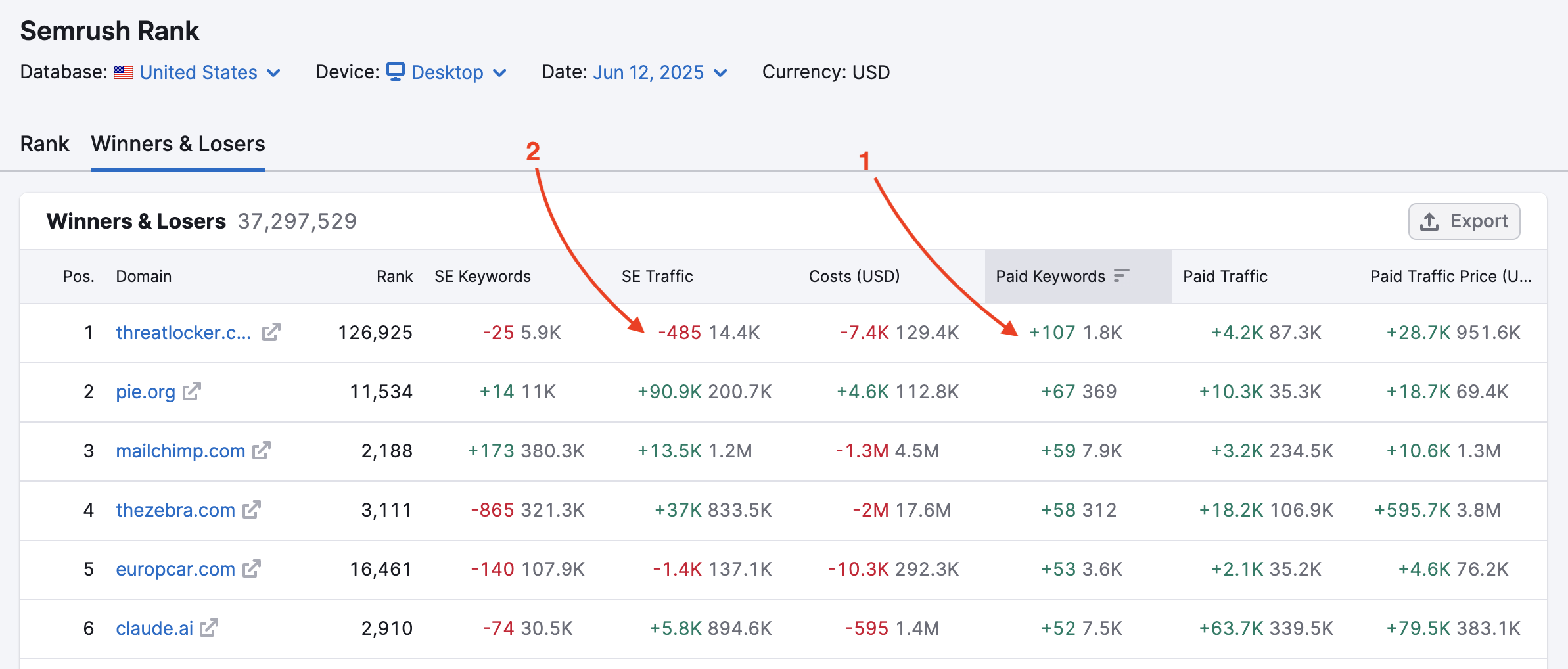 Winners & Losers report open, with two arrows: one pointing to a green number indicating a positive change, and the other pointing to a red number indicating a negative change.