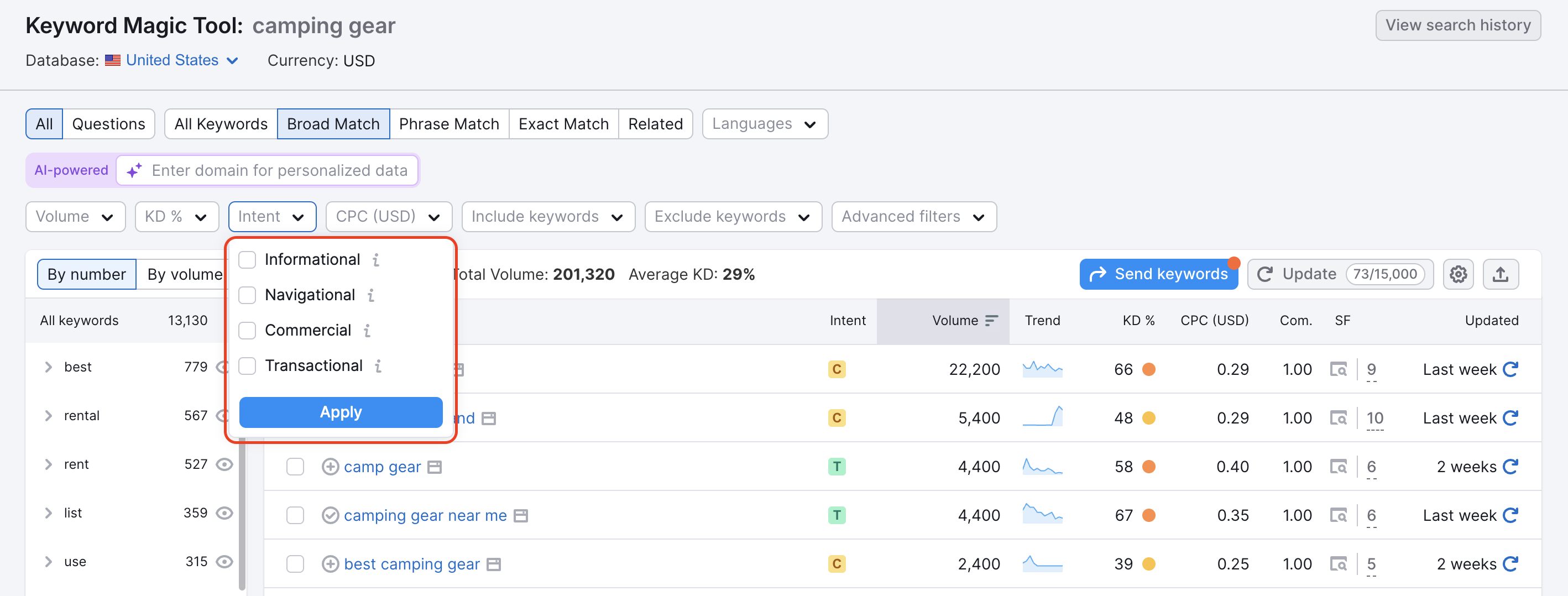 Keyword Magic Tool interface with the Intent drop-down menu expanded.