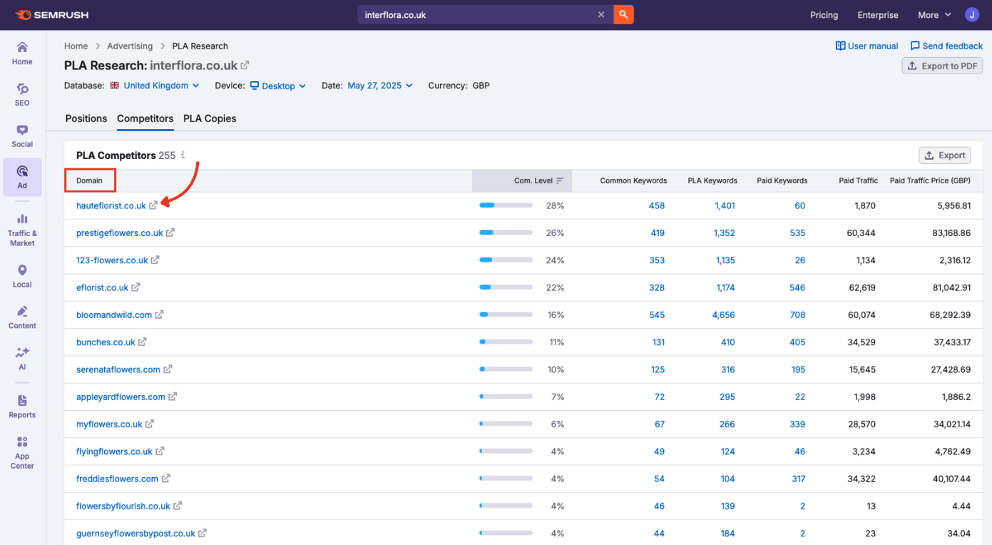 Competitor domains in PLA Research.