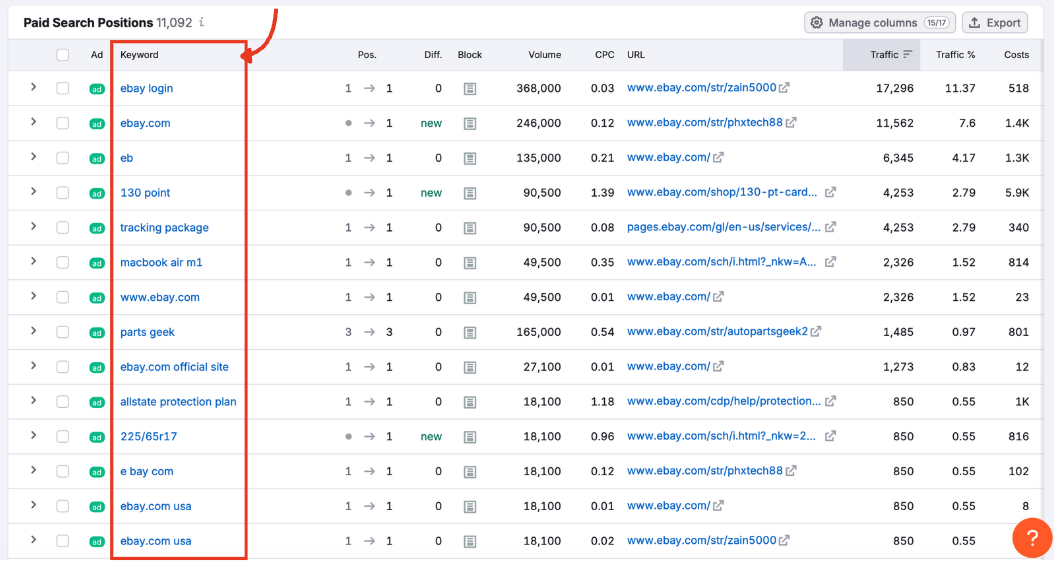 The Paid Search Positions table with the keyword column highlighted.