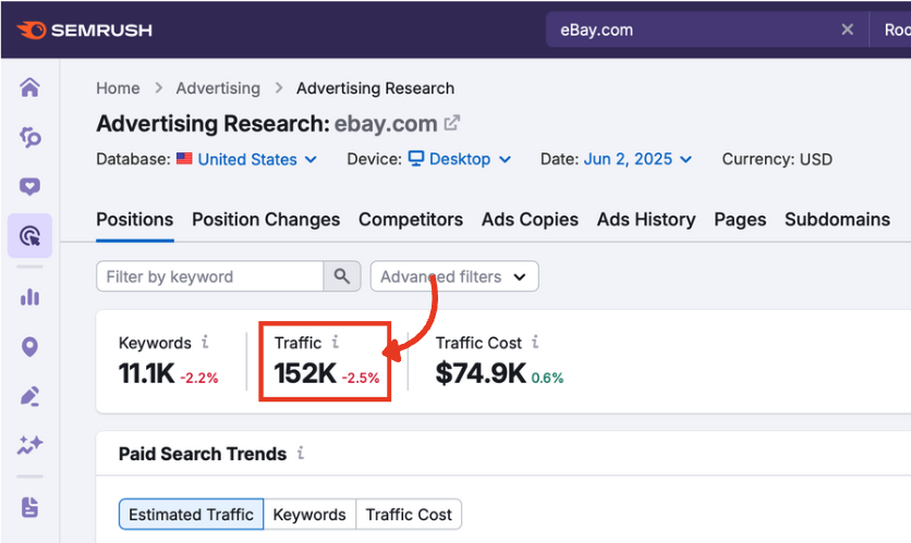The Advertising Research report with the Traffic metric highlighted.