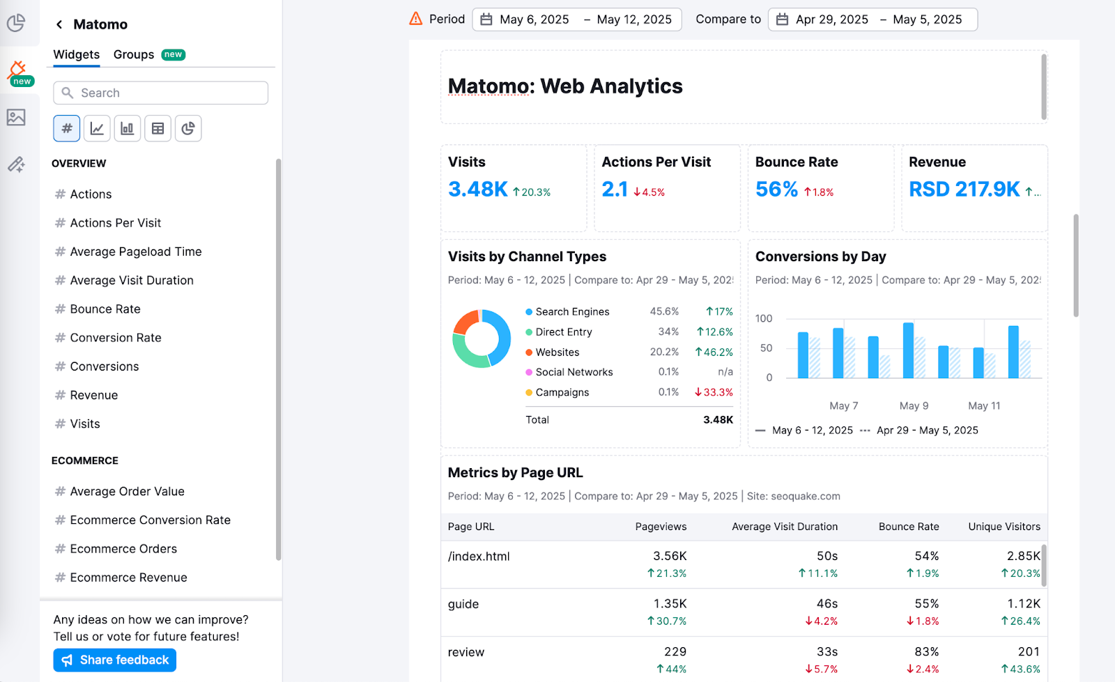 Integrations in My Reports image 14