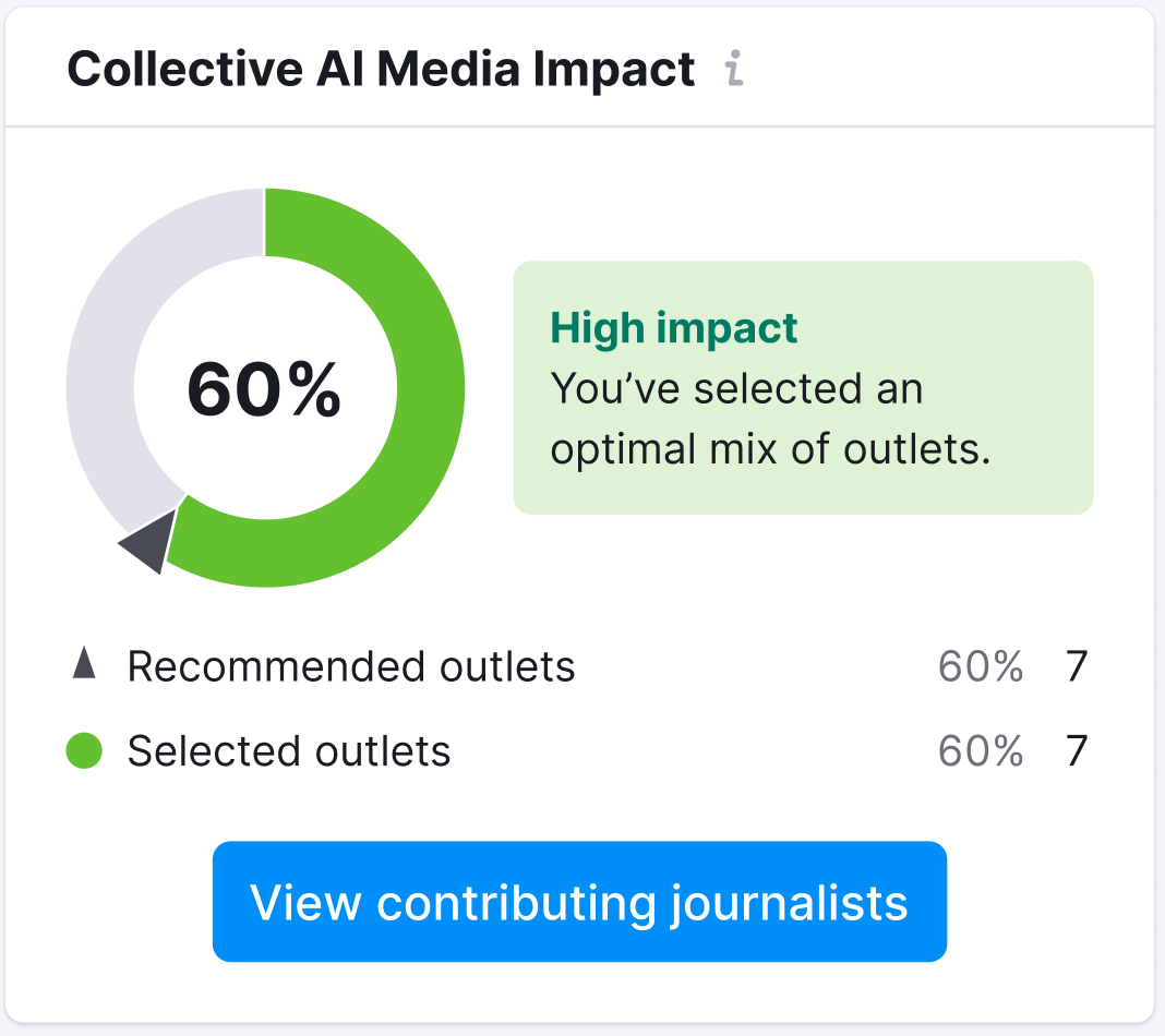 AI Media Visibility image 4