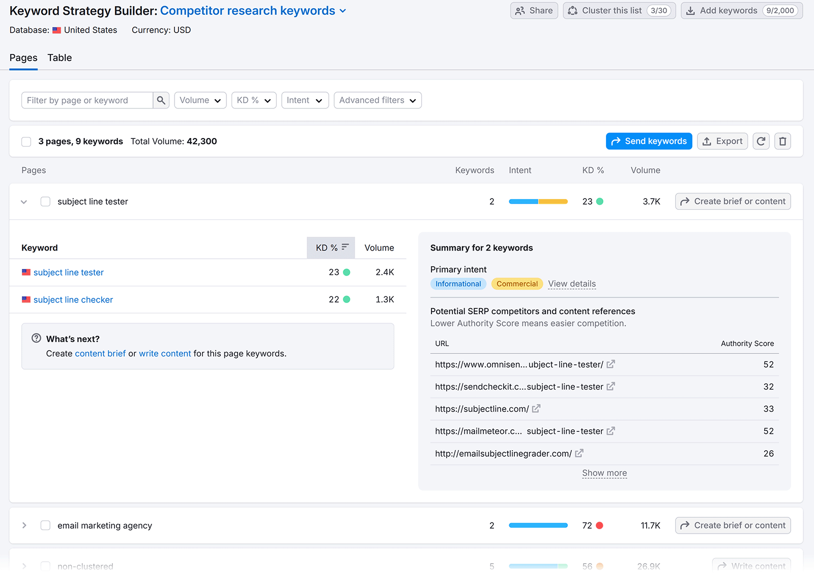 Keyword Strategy Builder Regular List Pages tab