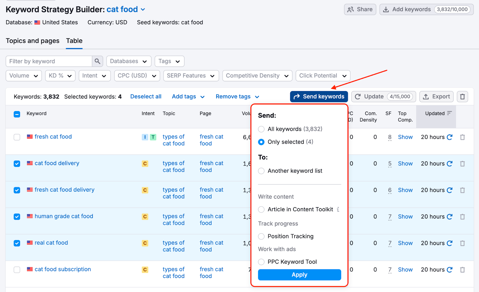 Table tab showing selected cat food keywords and the &ldquo;Send keywords&rdquo; menu with action options.