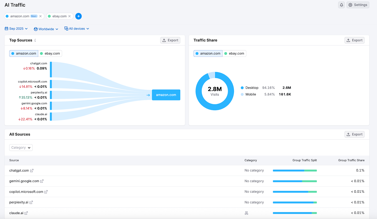 Getting Started with Semrush Traffic & Market image 12