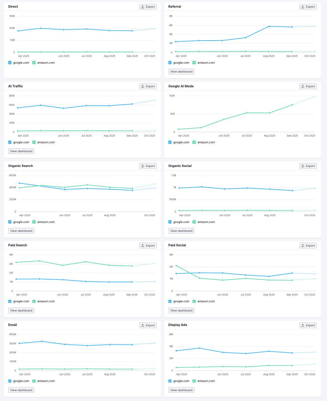 Daily Trends image 6