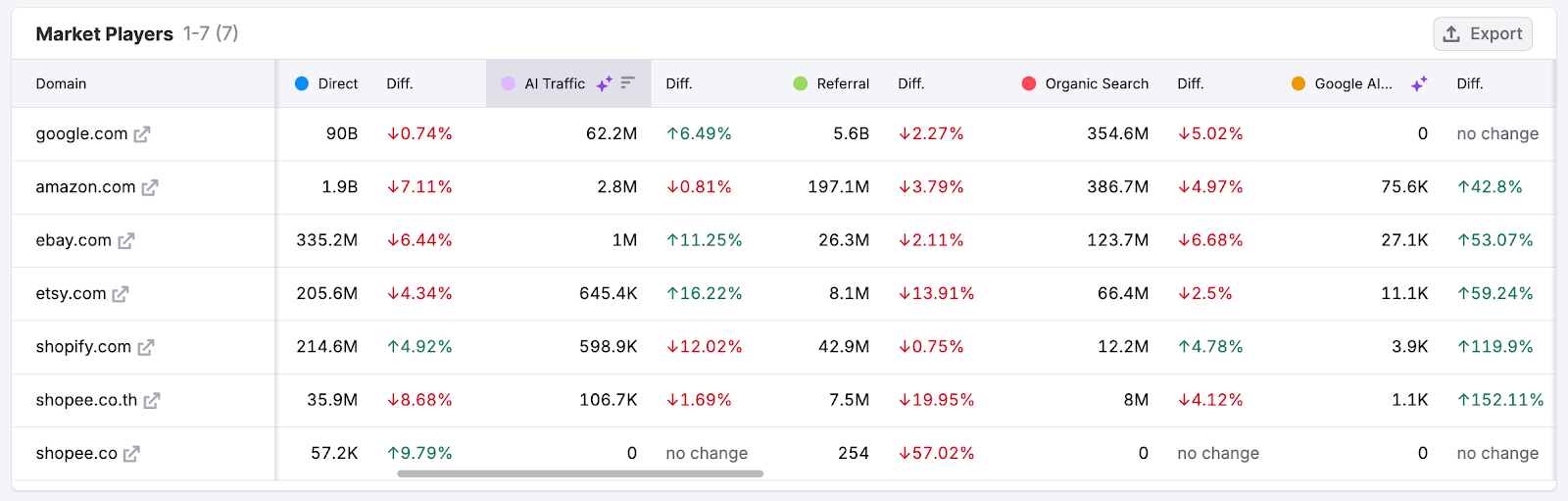 Market Overview image 7