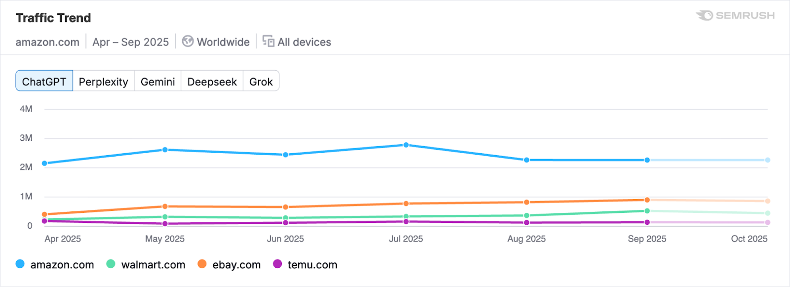 The AI Traffic Dashboard image 5