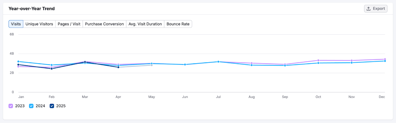 Traffic Analytics image 6