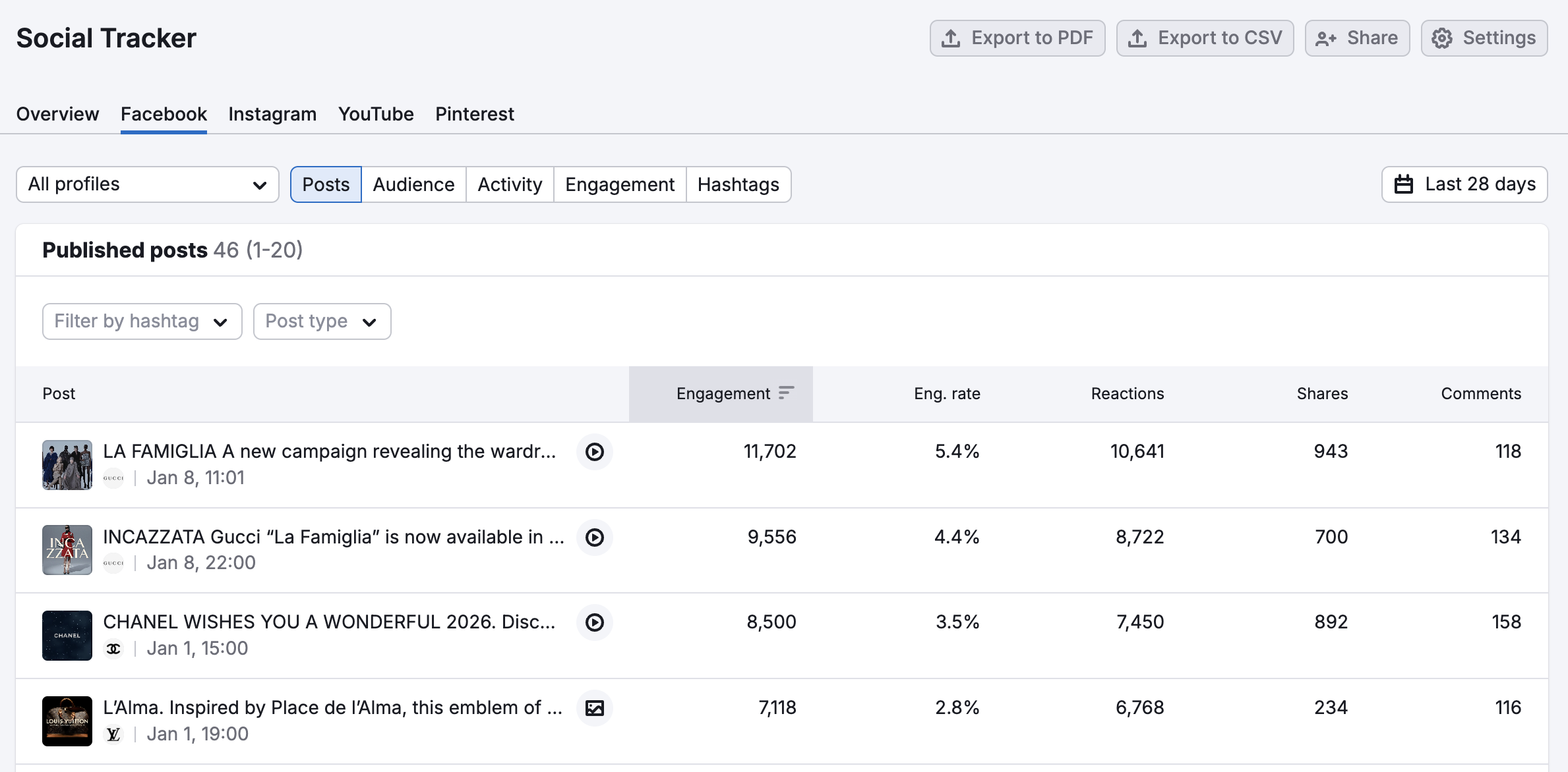 How to Schedule Your Social Media Posts Like a Pro image 3