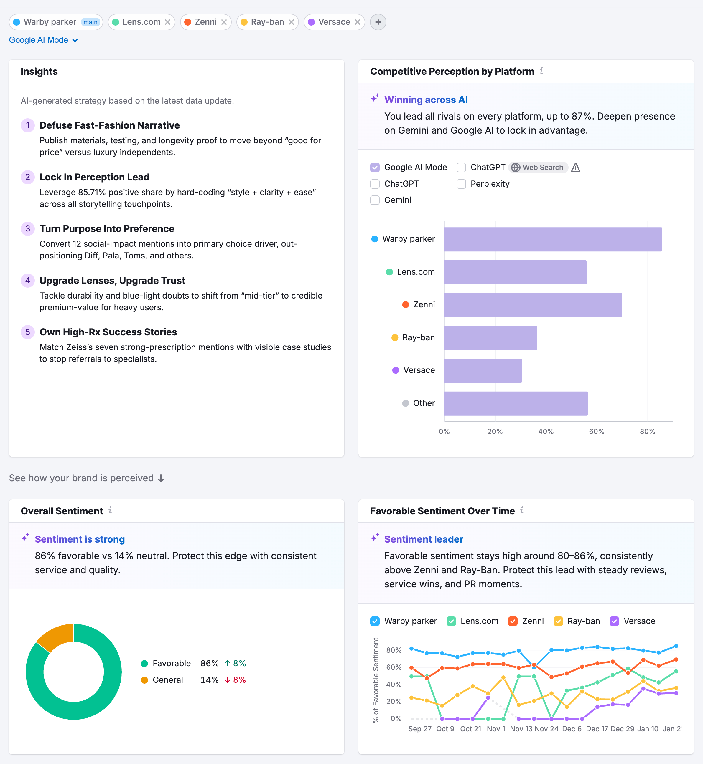 Boost Visibility in AI-Powered Search Channels image 6