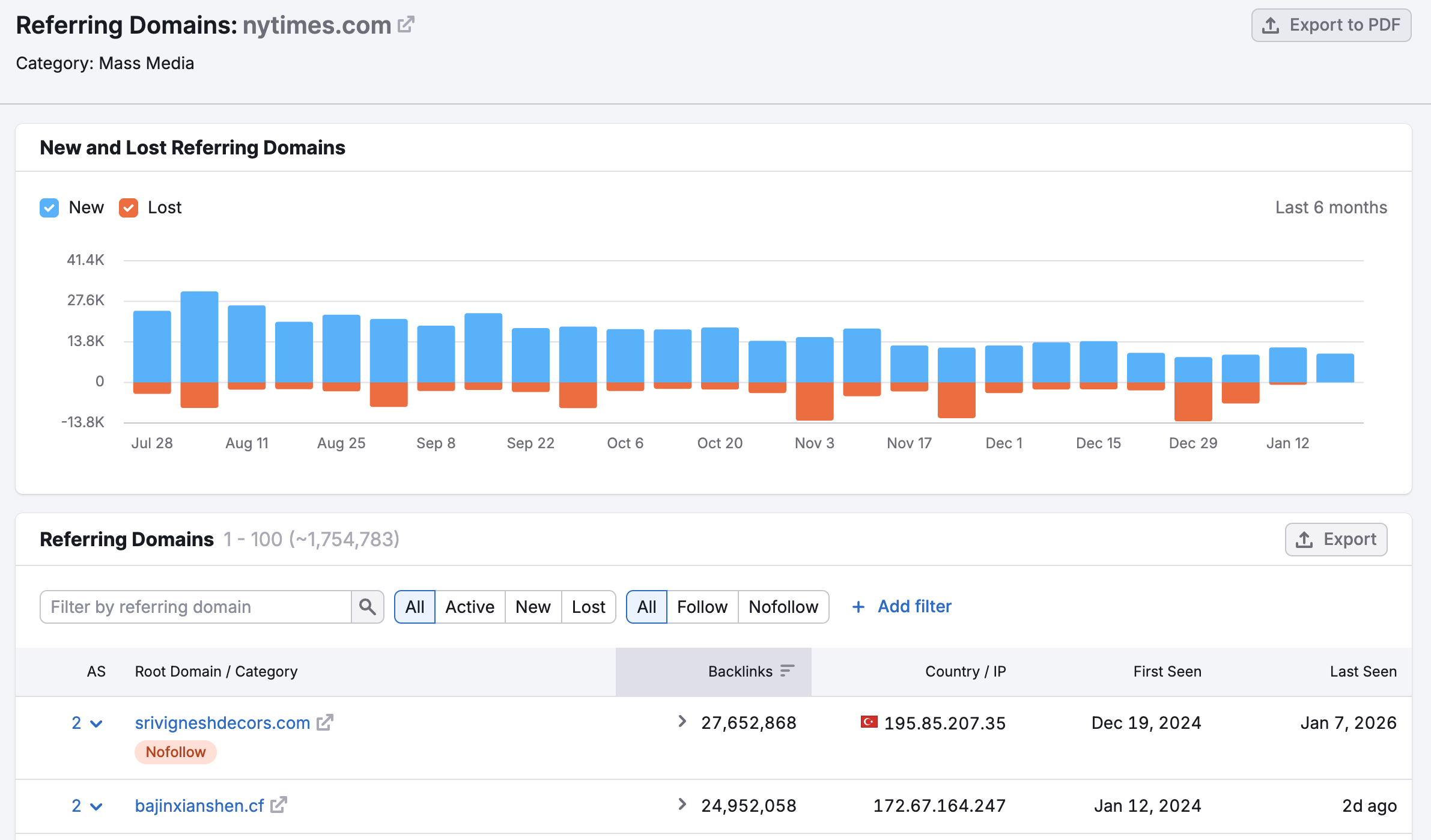 An example of the Referring Domains report.