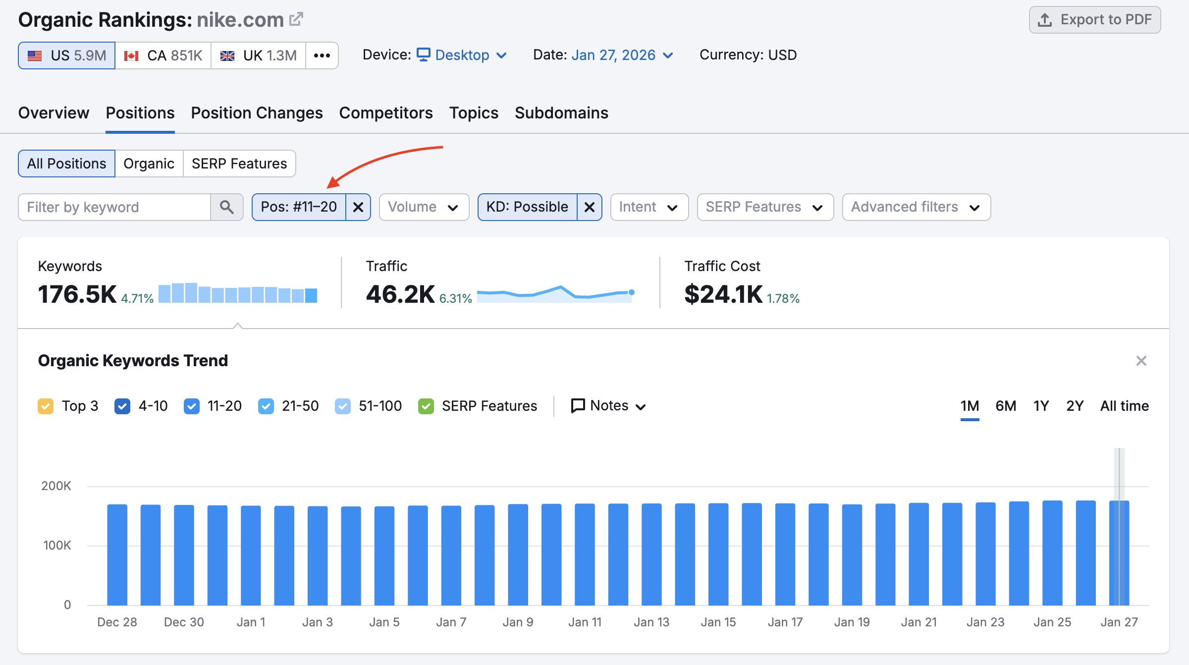 Conduct Keyword research image 7
