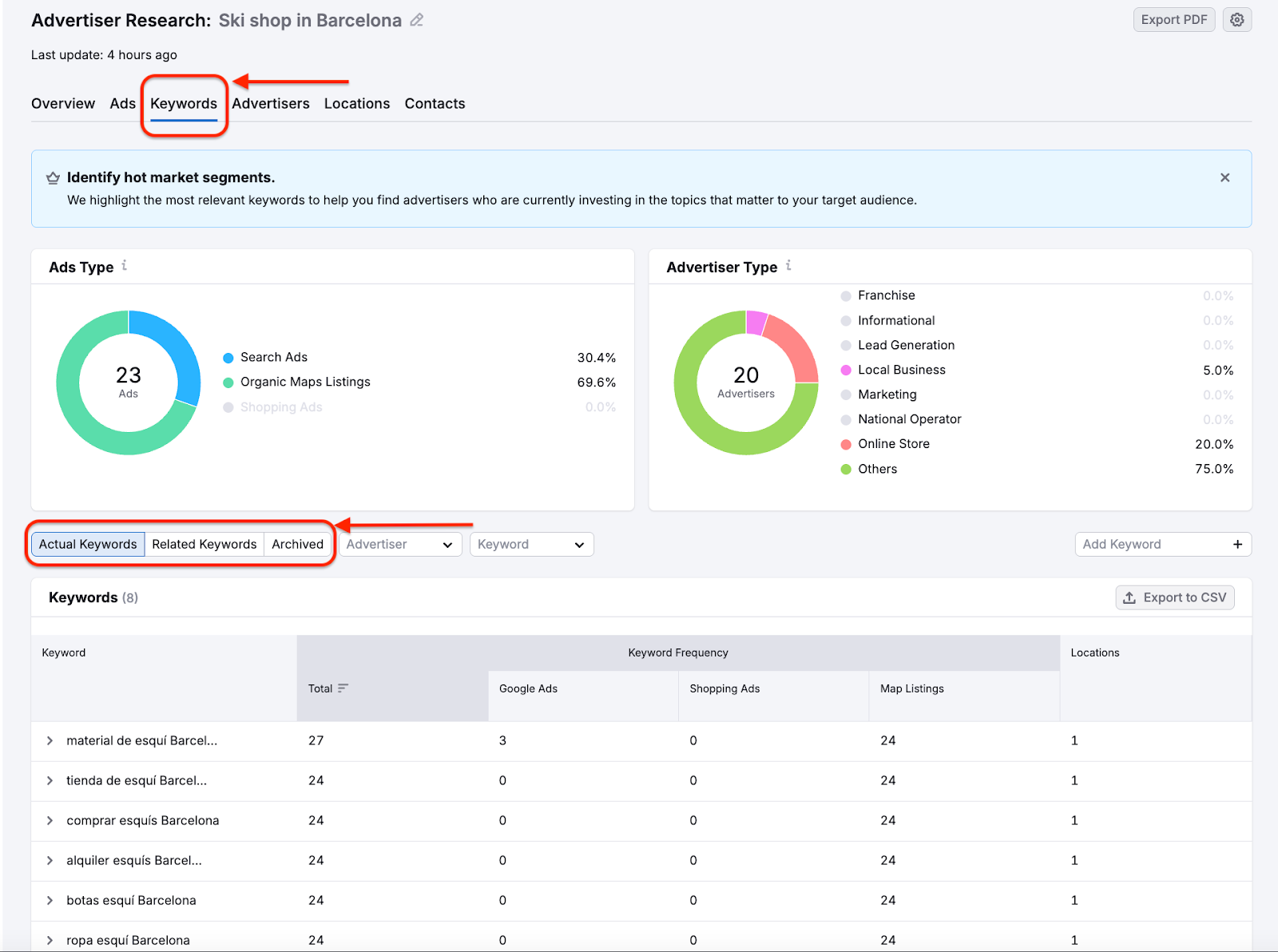 PPC Lead Intelligence image 14