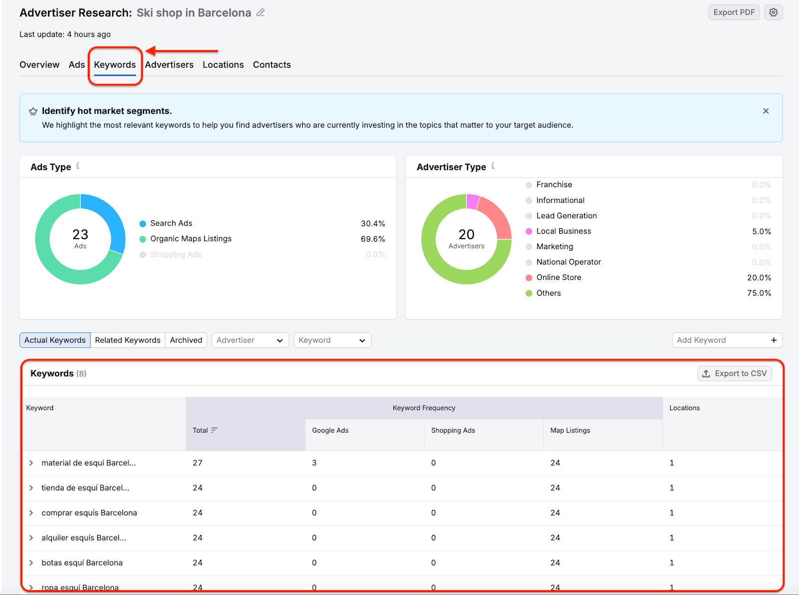 PPC Lead Intelligence image 17