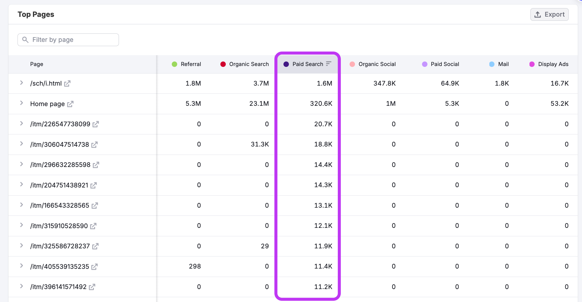 Uncover Quick Wins to Increase Your Online Market Share image 5