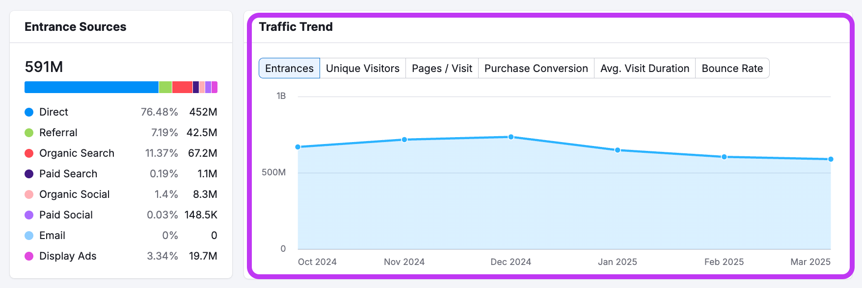 Expand into High-Growth Markets with Strategic Competitive Data image 11