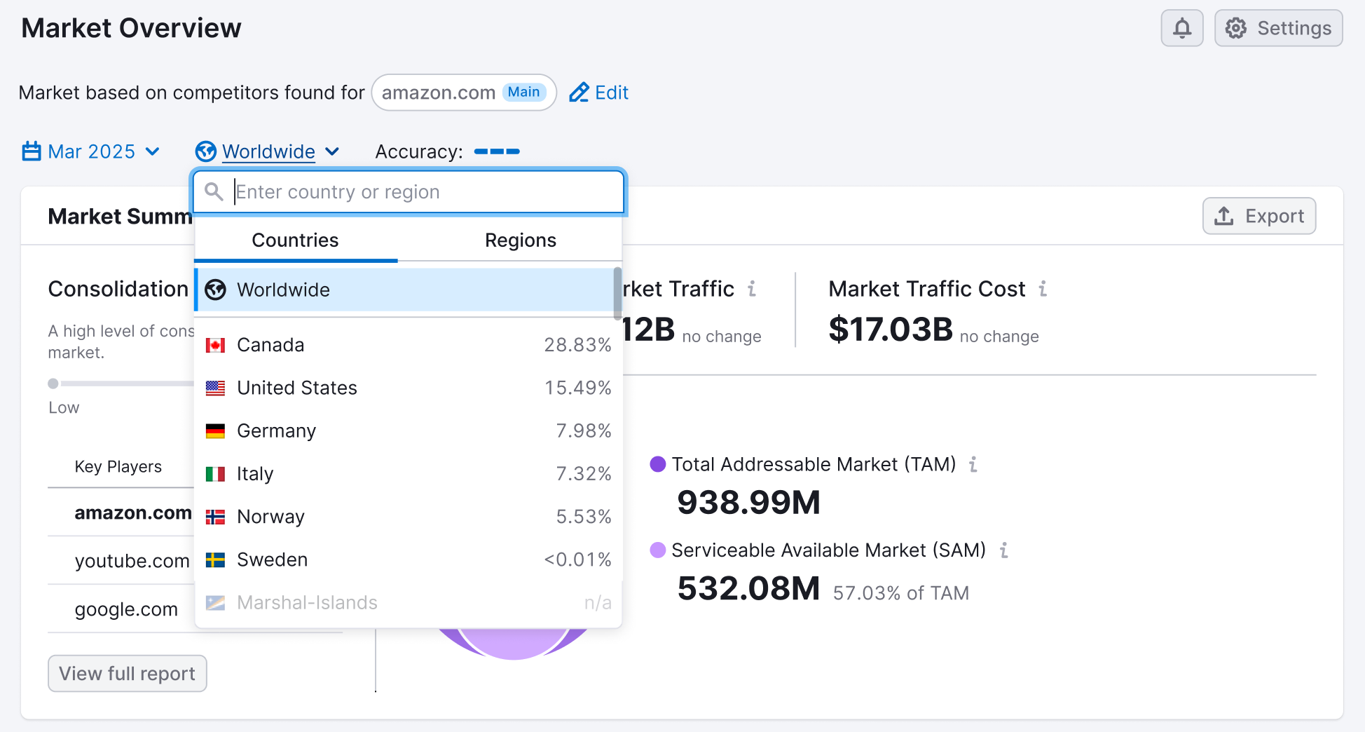 Expand into High-Growth Markets with Strategic Competitive Data image 2