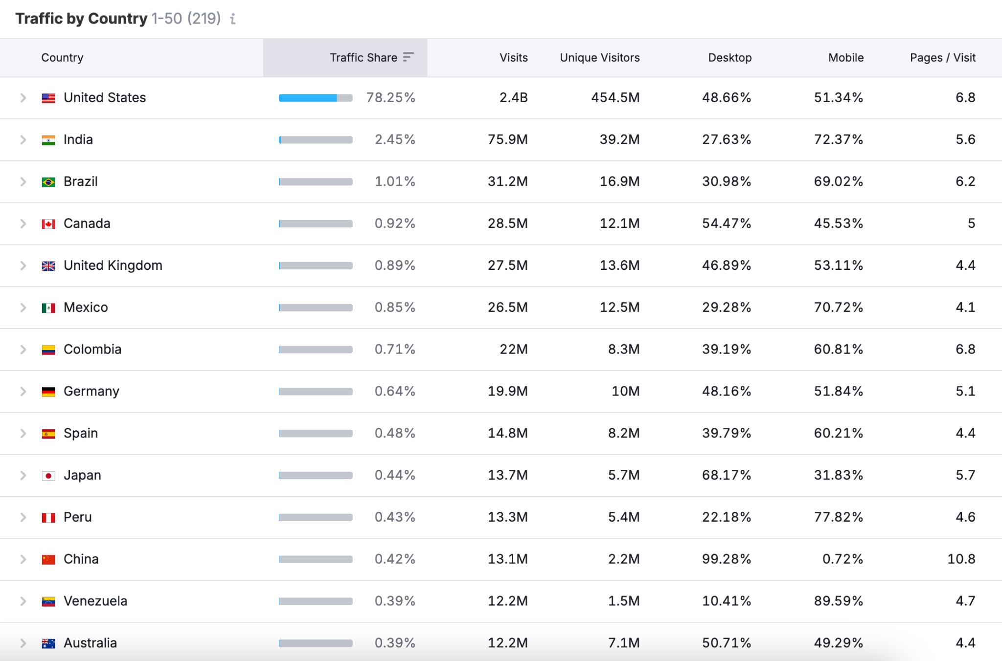 Expand into High-Growth Markets with Strategic Competitive Data image 3