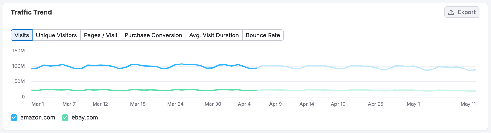 Expand into High-Growth Markets with Strategic Competitive Data image 6
