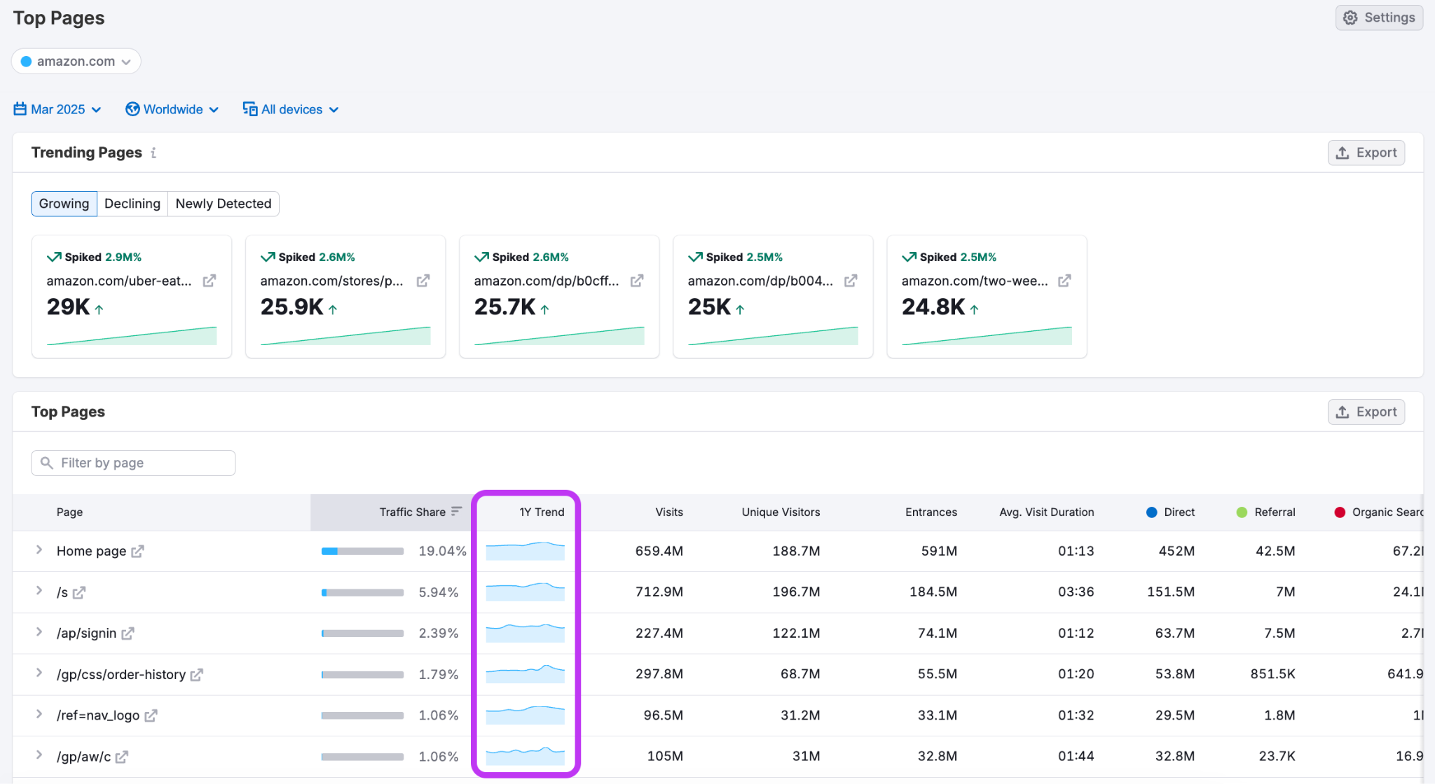Expand into High-Growth Markets with Strategic Competitive Data image 9