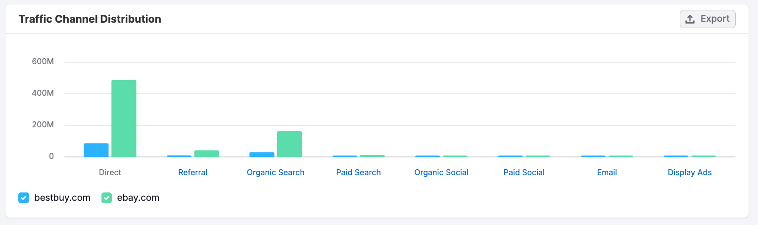 Allocate Marketing Resources More Efficiently image 1