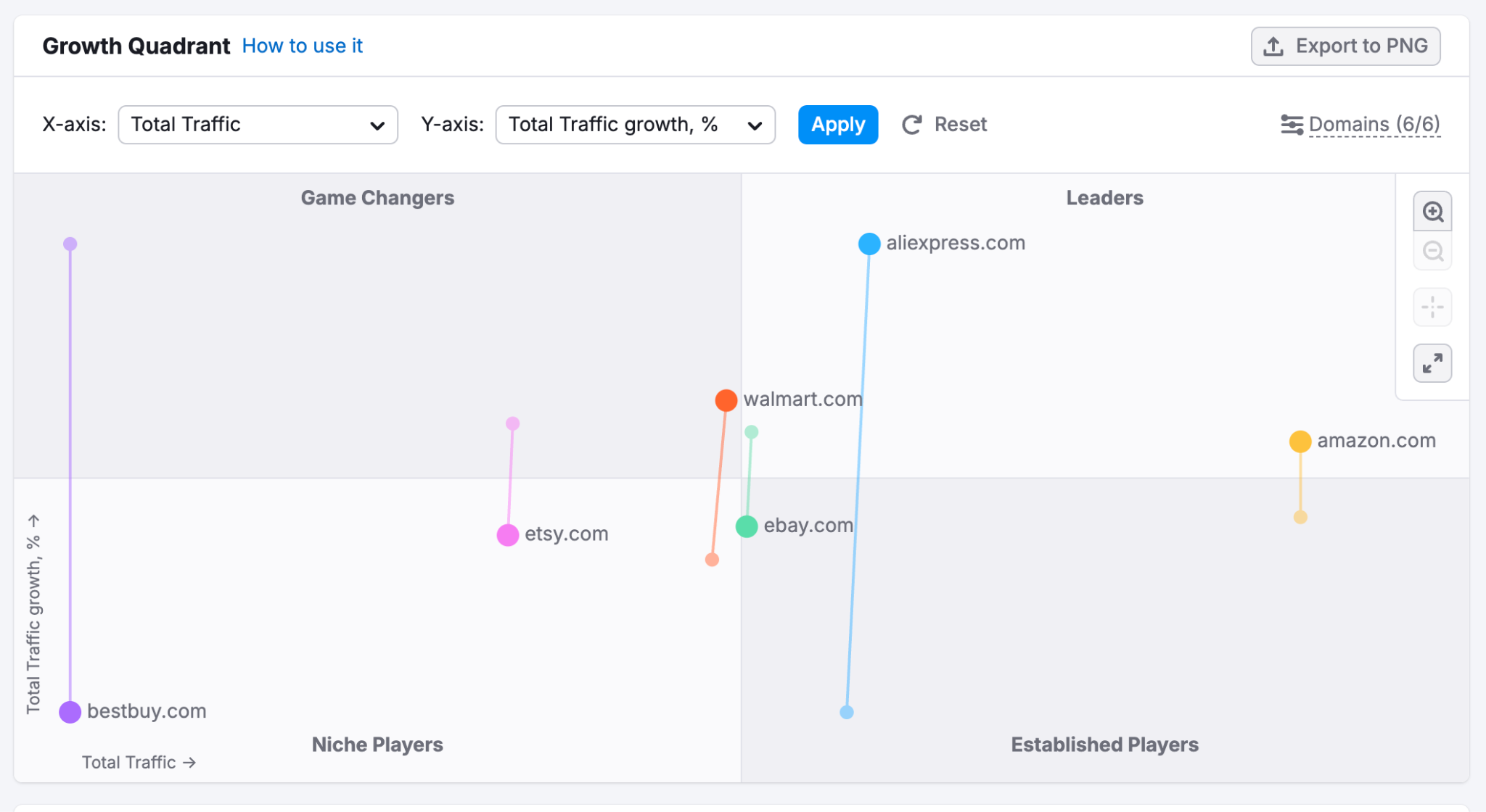Allocate Marketing Resources More Efficiently image 2