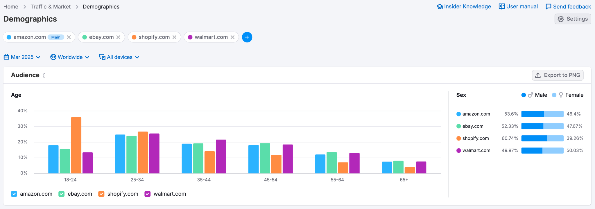 Optimize Your Content Marketing Strategy with Competitive Market Data image 1