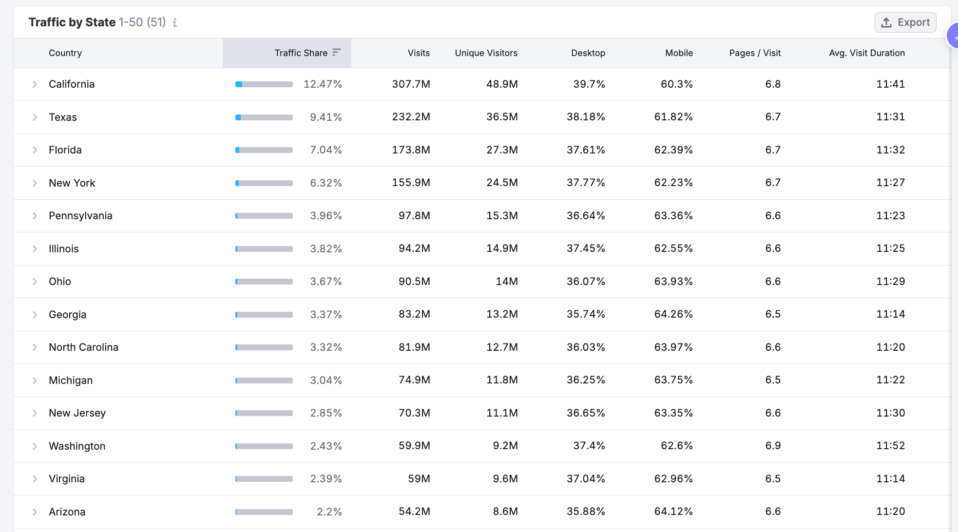Optimize Your Content Marketing Strategy with Competitive Market Data image 2