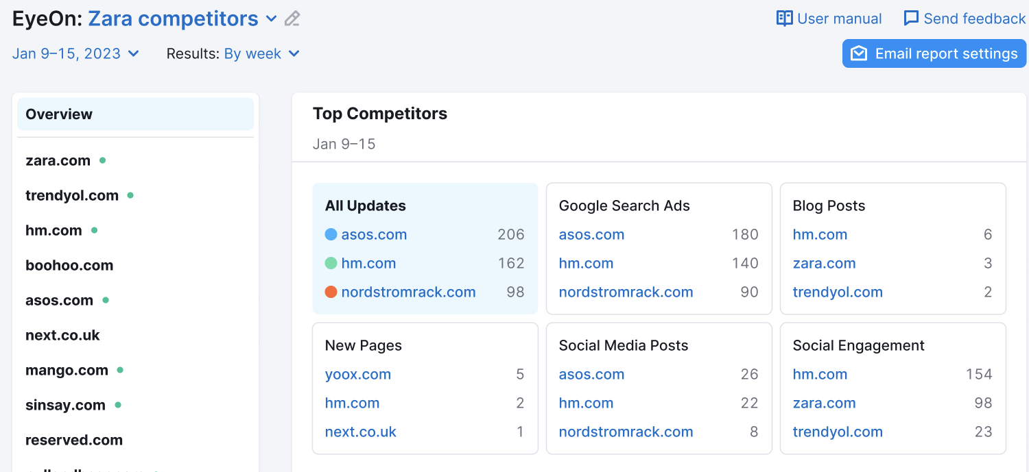Optimize Your Content Marketing Strategy with Competitive Market Data image 3