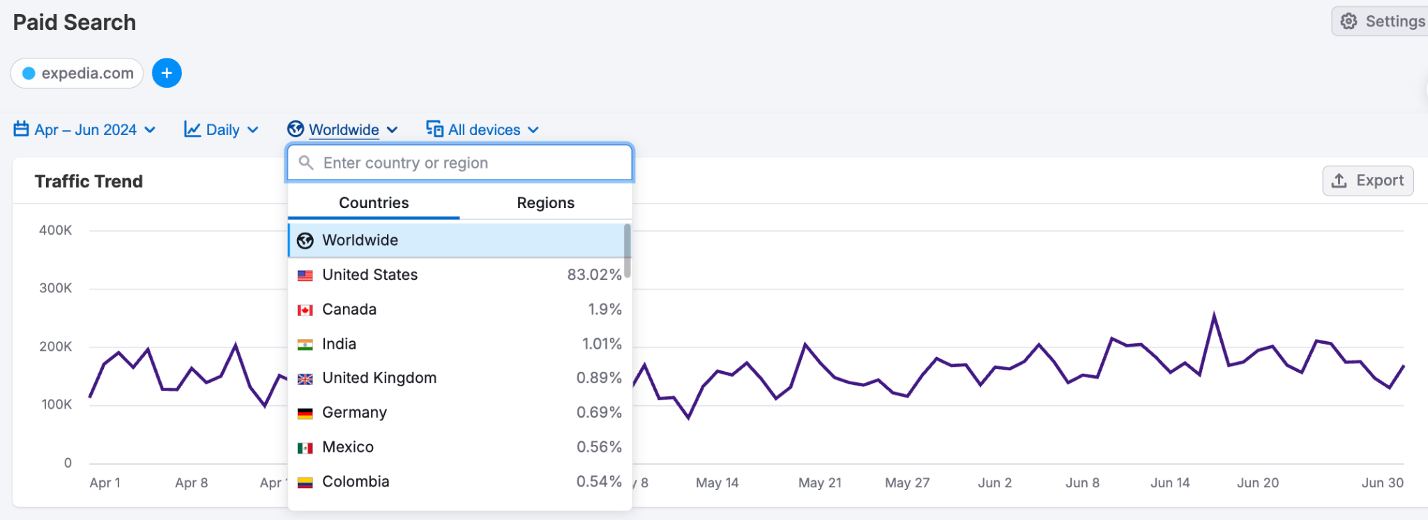 Optimize Paid Campaign Results image 8