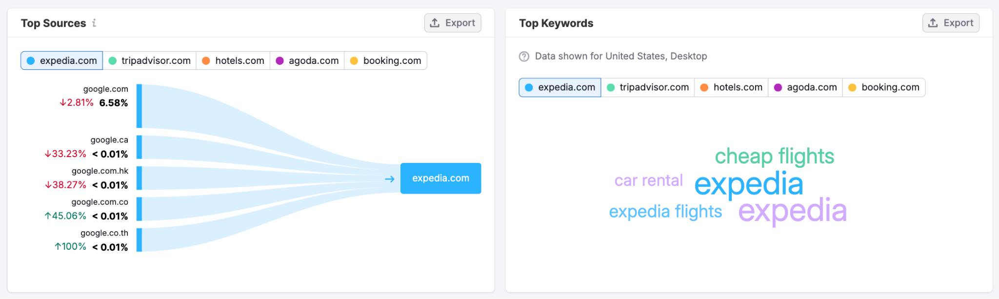 Optimize Paid Campaign Results image 9