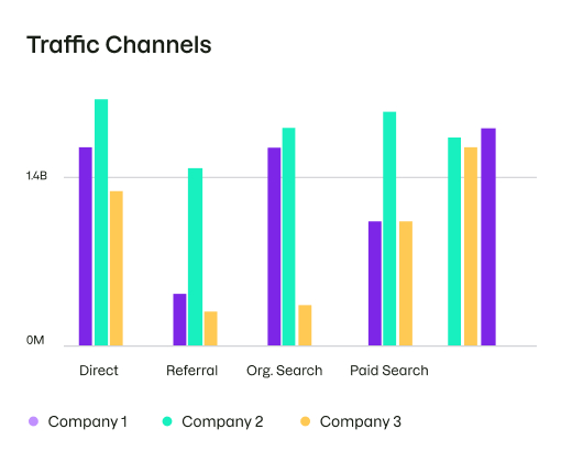 Example of a traffic distribution graph.